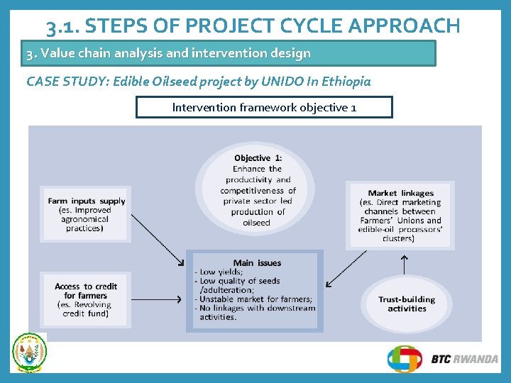 3. 1. STEPS OF PROJECT CYCLE APPROACH 3. Value chain analysis and intervention design 3. 1. STEPS OF PROJECT CYCLE APPROACH 3. Value chain analysis and intervention design
