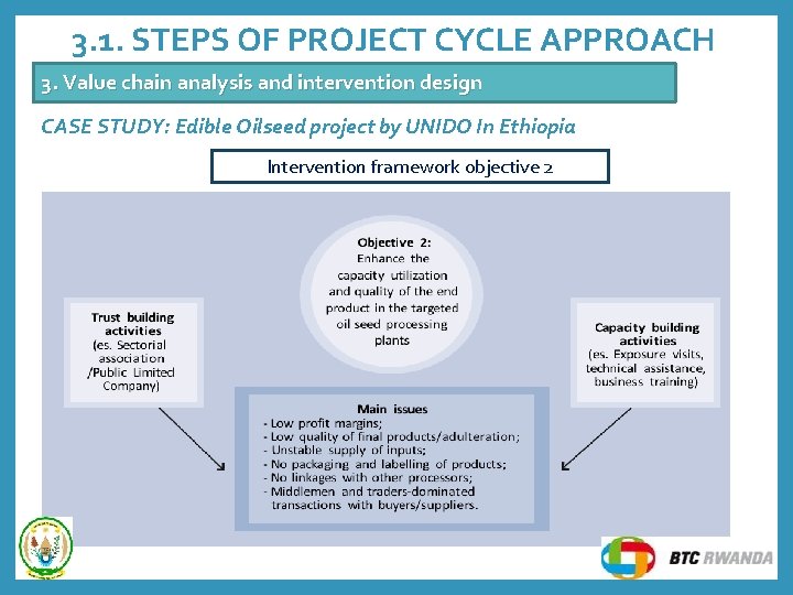 3. 1. STEPS OF PROJECT CYCLE APPROACH 3. Value chain analysis and intervention design 3. 1. STEPS OF PROJECT CYCLE APPROACH 3. Value chain analysis and intervention design