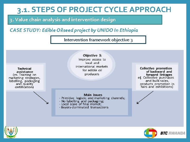 3. 1. STEPS OF PROJECT CYCLE APPROACH 3. Value chain analysis and intervention design 3. 1. STEPS OF PROJECT CYCLE APPROACH 3. Value chain analysis and intervention design