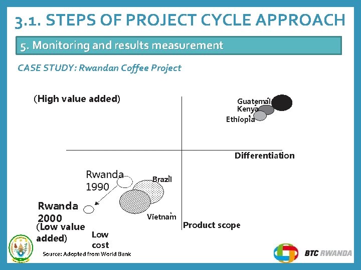3. 1. STEPS OF PROJECT CYCLE APPROACH 5. Monitoring and results measurement CASE STUDY: 3. 1. STEPS OF PROJECT CYCLE APPROACH 5. Monitoring and results measurement CASE STUDY: