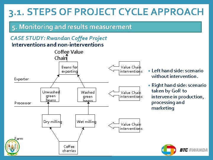 3. 1. STEPS OF PROJECT CYCLE APPROACH 5. Monitoring and results measurement CASE STUDY: 3. 1. STEPS OF PROJECT CYCLE APPROACH 5. Monitoring and results measurement CASE STUDY: