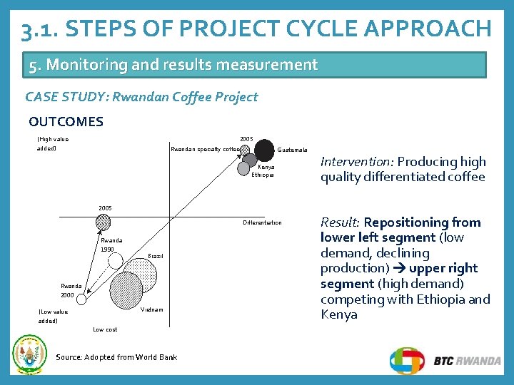 3. 1. STEPS OF PROJECT CYCLE APPROACH 5. Monitoring and results measurement CASE STUDY: 3. 1. STEPS OF PROJECT CYCLE APPROACH 5. Monitoring and results measurement CASE STUDY: