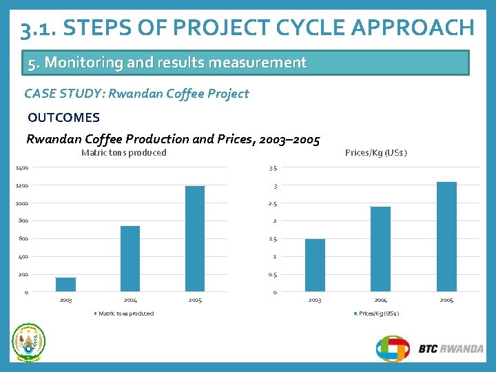3. 1. STEPS OF PROJECT CYCLE APPROACH 5. Monitoring and results measurement CASE STUDY: 3. 1. STEPS OF PROJECT CYCLE APPROACH 5. Monitoring and results measurement CASE STUDY: