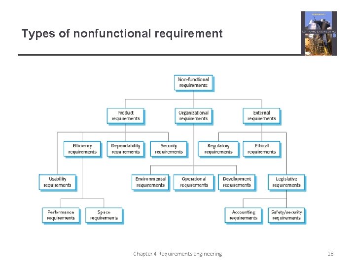 Types of nonfunctional requirement Chapter 4 Requirements engineering 18 