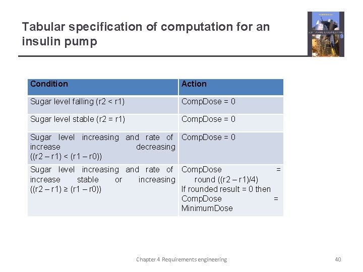 Tabular specification of computation for an insulin pump Condition Action Sugar level falling (r