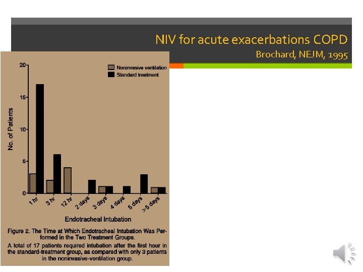 NIV for acute exacerbations COPD Brochard, NEJM, 1995 NIV for acute exacerbations COPD Brochard, NEJM, 1995