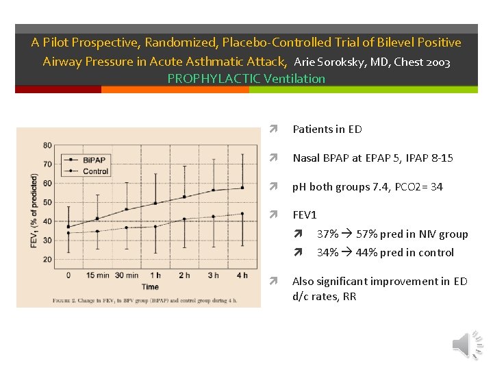 A Pilot Prospective, Randomized, Placebo-Controlled Trial of Bilevel Positive Airway Pressure in Acute Asthmatic