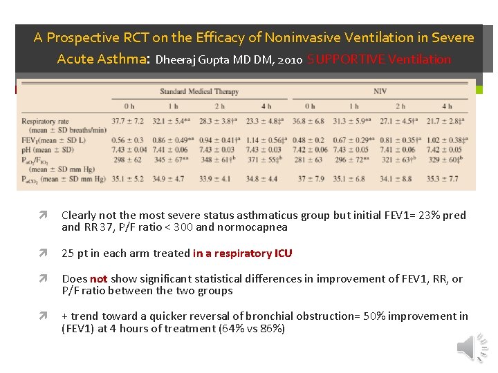 A Prospective RCT on the Efficacy of Noninvasive Ventilation in Severe Acute Asthma: Dheeraj A Prospective RCT on the Efficacy of Noninvasive Ventilation in Severe Acute Asthma: Dheeraj