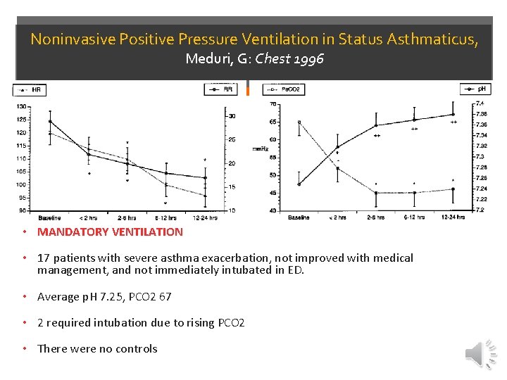 Noninvasive Positive Pressure Ventilation in Status Asthmaticus, Meduri, G: Chest 1996 • MANDATORY VENTILATION Noninvasive Positive Pressure Ventilation in Status Asthmaticus, Meduri, G: Chest 1996 • MANDATORY VENTILATION