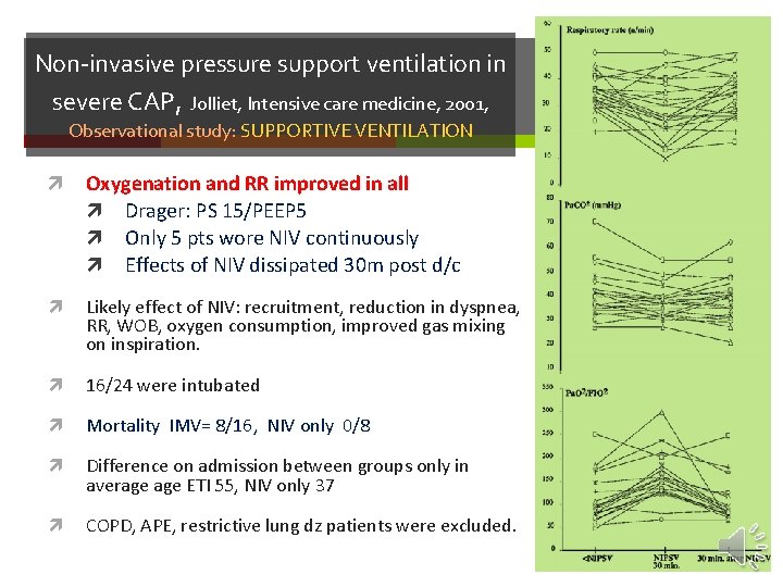 Non-invasive pressure support ventilation in severe CAP, Jolliet, Intensive care medicine, 2001, Observational study: Non-invasive pressure support ventilation in severe CAP, Jolliet, Intensive care medicine, 2001, Observational study: