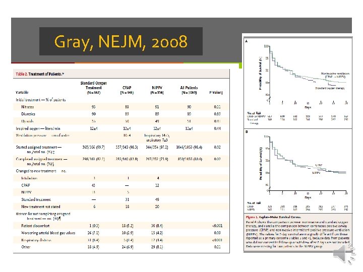 Gray, NEJM, 2008 Gray, NEJM, 2008