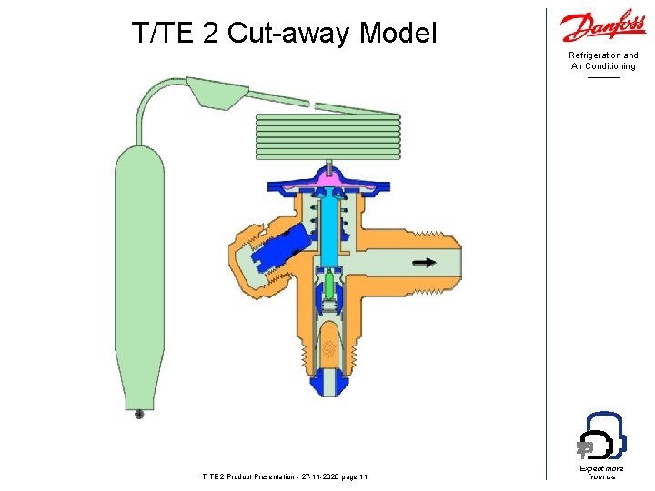 T/TE 2 Cut-away Model Refrigeration and Air Conditioning T-TE 2 Product Presentation - 27