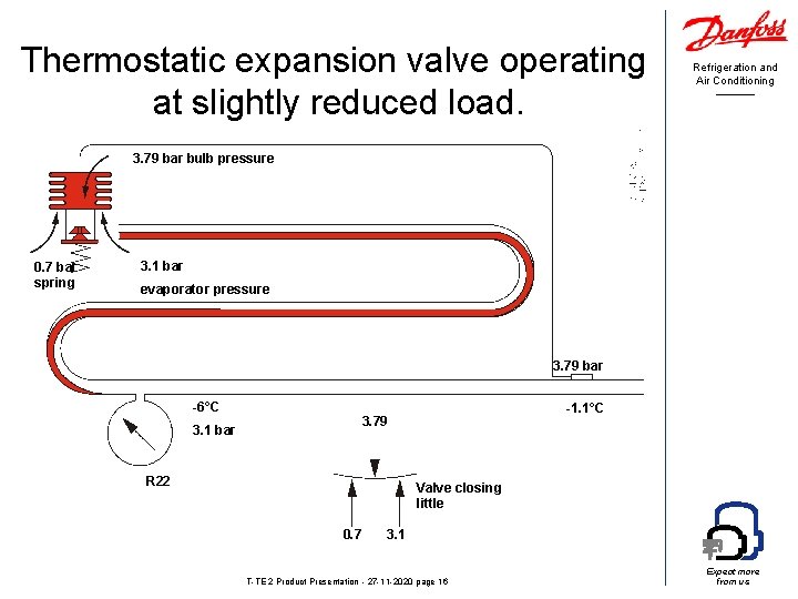 Thermostatic expansion valve operating at slightly reduced load. Refrigeration and Air Conditioning 3. 79
