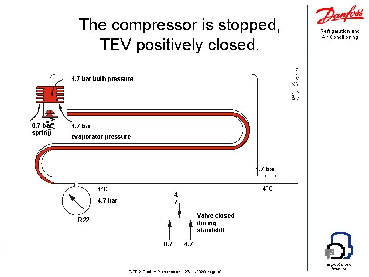 The compressor is stopped, TEV positively closed. Refrigeration and Air Conditioning 4. 7 bar