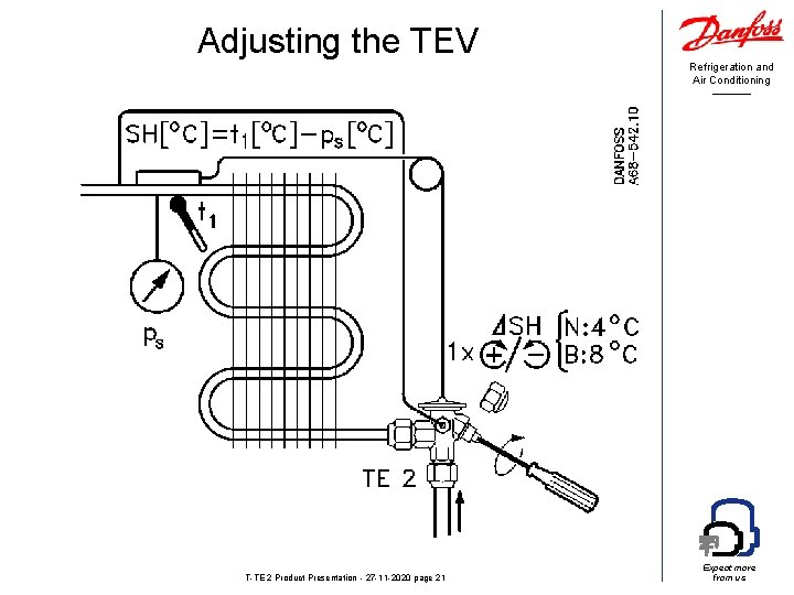 Adjusting the TEV T-TE 2 Product Presentation - 27 -11 -2020 page 21 Refrigeration