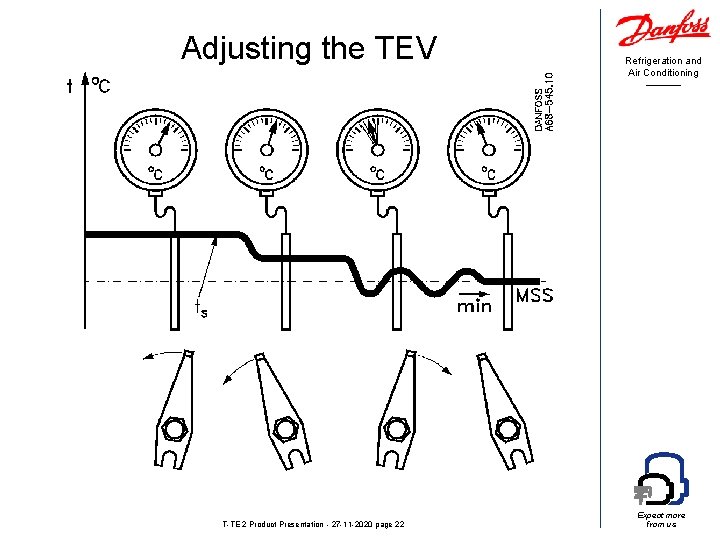 Adjusting the TEV T-TE 2 Product Presentation - 27 -11 -2020 page 22 Refrigeration