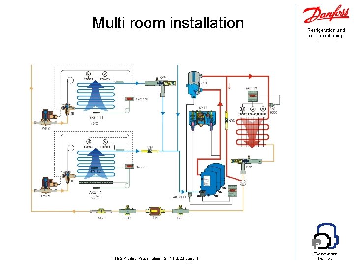 Multi room installation T-TE 2 Product Presentation - 27 -11 -2020 page 4 Refrigeration