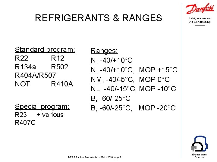 REFRIGERANTS & RANGES Standard program: R 22 R 134 a R 502 R 404