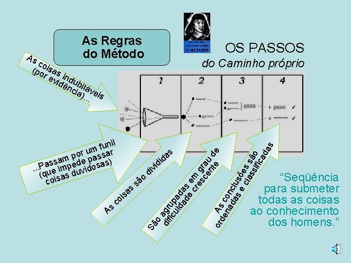 As Regras do Método OS PASSOS As c (pooisas r e ind vid ub