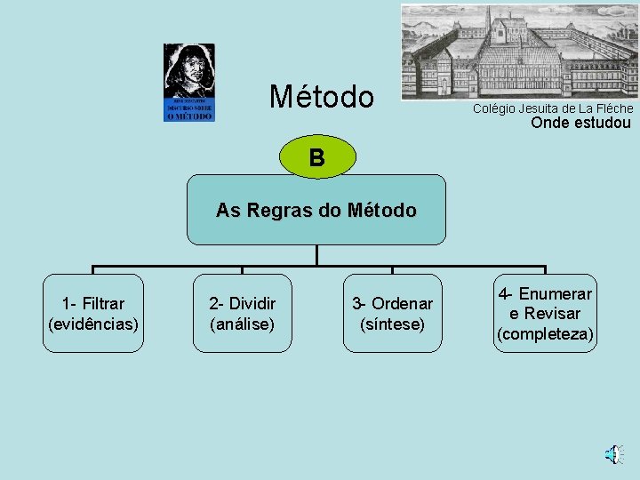 Método Colégio Jesuita de La Fléche Onde estudou B As Regras do Método 1