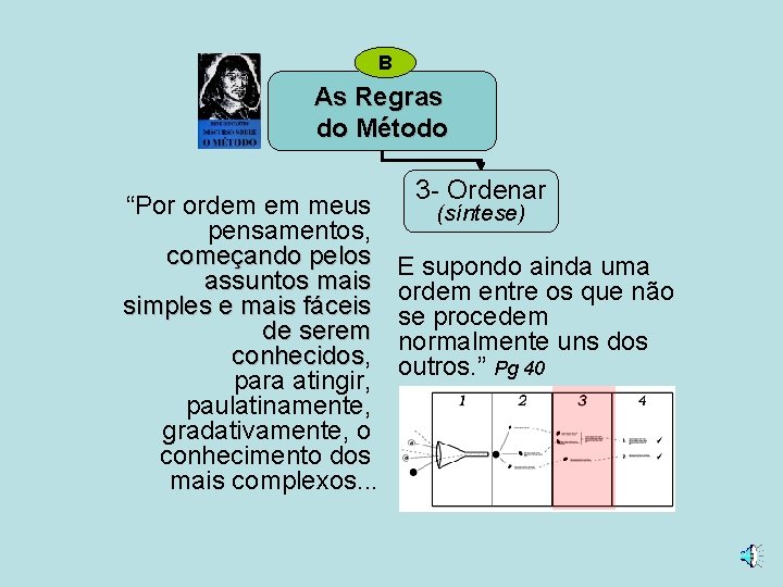 B As Regras do Método “Por ordem em meus pensamentos, começando pelos assuntos mais