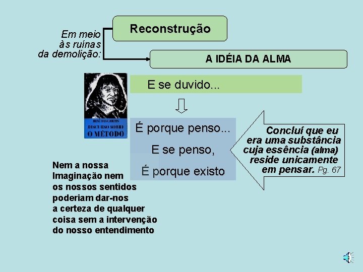 Em meio às ruínas da demolição: Reconstrução A IDÉIA DA ALMA E se duvido.