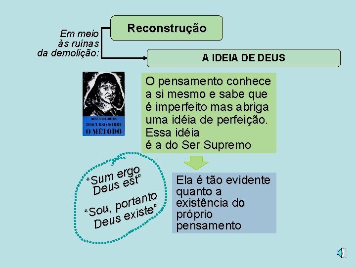 Em meio às ruínas da demolição: Reconstrução A IDEIA DE DEUS O pensamento conhece