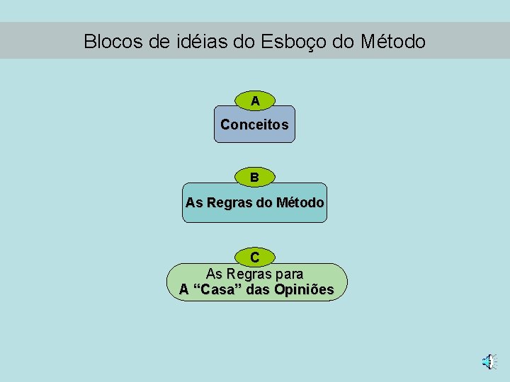 Blocos de idéias do Esboço do Método A Conceitos B As Regras do Método