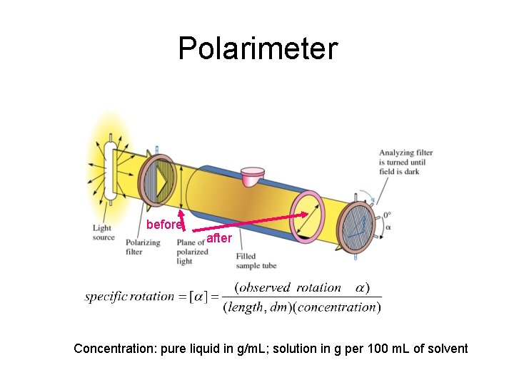 Polarimeter before after Concentration: pure liquid in g/m. L; solution in g per 100