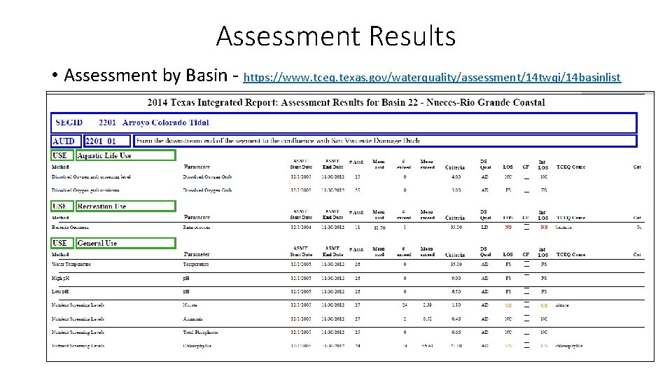 Assessment Results • Assessment by Basin - https: //www. tceq. texas. gov/waterquality/assessment/14 twqi/14 basinlist