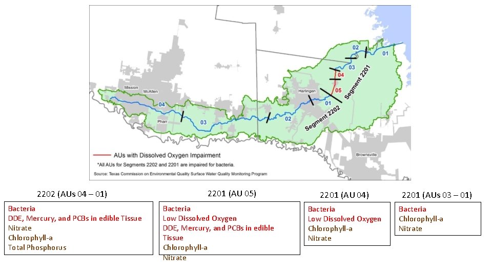 2202 (AUs 04 – 01) Bacteria DDE, Mercury, and PCBs in edible Tissue Nitrate