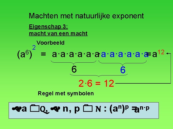 Machten met natuurlijke exponent Eigenschap 3: macht van een macht 2 (a 6) Voorbeeld