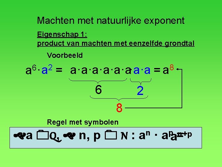 Machten met natuurlijke exponent Eigenschap 1: product van machten met eenzelfde grondtal Voorbeeld 2