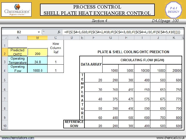 Dynamics Seminar Section 3 Process Control John Edwards