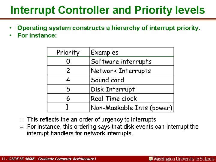 Interrupt Controller and Priority levels • Operating system constructs a hierarchy of interrupt priority.