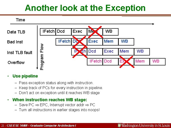 Another look at the Exception Time Bad Inst TLB fault Overflow IFetch Dcd Exec