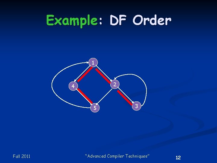 Example: DF Order 1 2 4 5 Fall 2011 3 “Advanced Compiler Techniques” 12