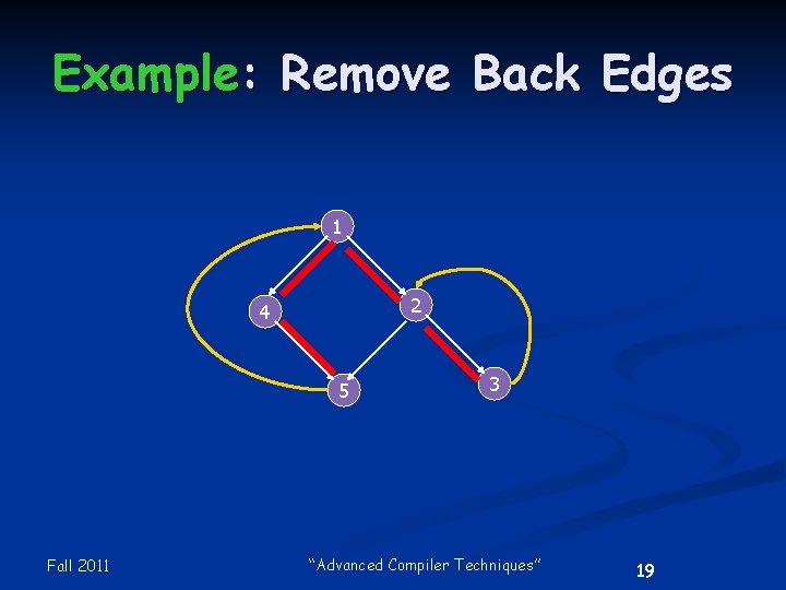 Example: Remove Back Edges 1 2 4 5 Fall 2011 3 “Advanced Compiler Techniques”