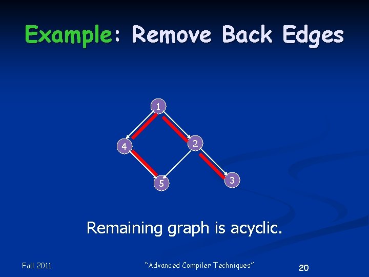 Example: Remove Back Edges 1 2 4 5 3 Remaining graph is acyclic. Fall