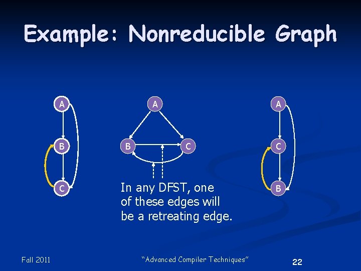 Example: Nonreducible Graph A B C Fall 2011 A B A C In any