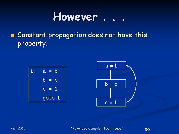 However. . . n Constant propagation does not have this property. a=b L: a