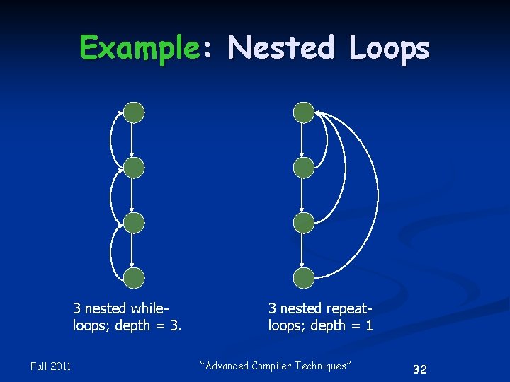 Example: Nested Loops 3 nested whileloops; depth = 3. Fall 2011 3 nested repeatloops;