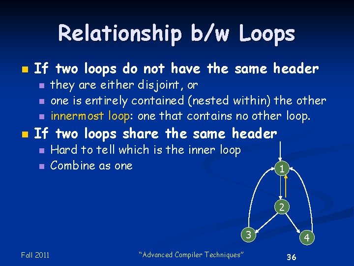 Relationship b/w Loops n If two loops do not have the same header n