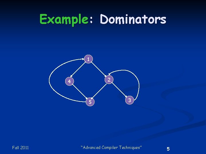 Example: Dominators 1 2 4 5 Fall 2011 3 “Advanced Compiler Techniques” 5 