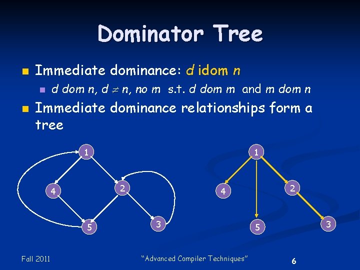 Dominator Tree n Immediate dominance: d idom n n n d dom n, d