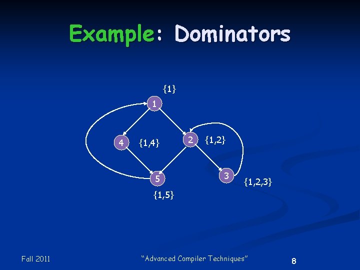 Example: Dominators {1} 1 4 {1, 4} 5 2 {1, 2} 3 {1, 2,