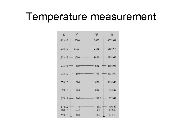 Temperature measurement 