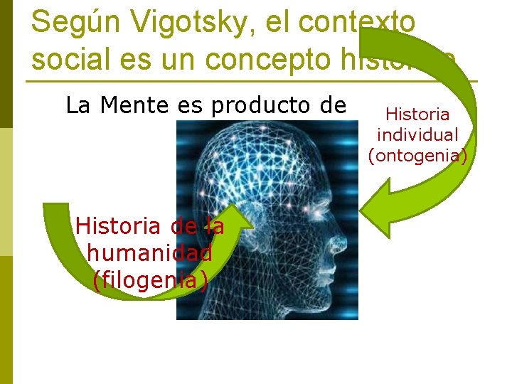 Según Vigotsky, el contexto social es un concepto histórico La Mente es producto de