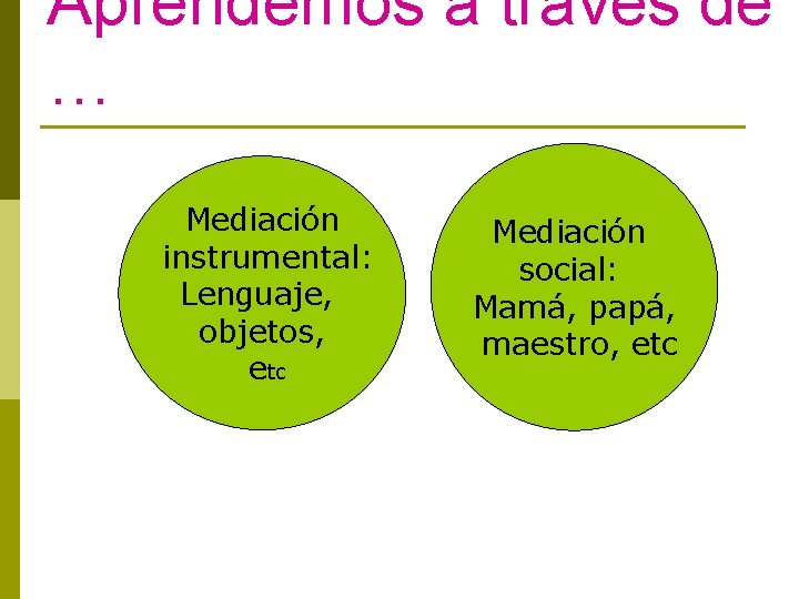 Aprendemos a través de … Mediación instrumental: Lenguaje, objetos, etc Mediación social: Mamá, papá,