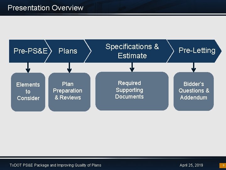 Presentation Overview Pre-PS&E Elements to Consider Plans Plan Preparation & Reviews Tx. DOT PS&E